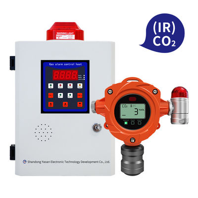 Online infrarood CO2- en CH4-gasdetector RS485 Communicatie-interface IP67