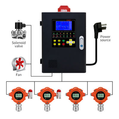 IP67 beschermingsklasse Vaste gasdetector voor veilige en nauwkeurige detectie van brandbare gassen