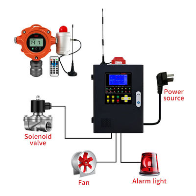YA-D400 Nieuw geüpgraded vast gasdetector-monitoringalarm voor lekkage van brandbaar gas of giftige gassen