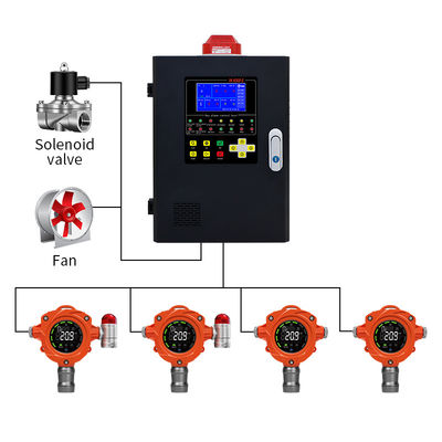 IP67 beschermingsklasse Vaste gasdetector voor veilige en nauwkeurige detectie van brandbare gassen